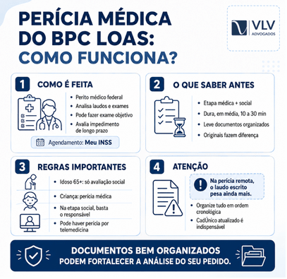 Laudo médico para BPC LOAS: o guia completo para não ter o benefício negado 2 Infográfico sobre como funciona a perícia médica do BPC LOAS, com etapas, regras e orientações antes da avaliação.