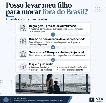 Posso levar meu filho para morar fora do Brasil? 2 imagem informativa posso levar meu filho para morar fora do brasil