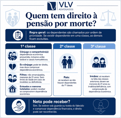 Pensão por morte: novas regras, valor e quem tem direito 2 infográfico explicando quem tem direito à pensão por morte