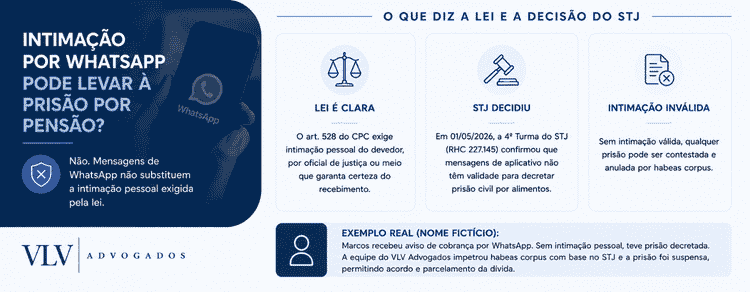 Recebi intimação de prisão por pensão: o que fazer agora? 2 A intimação por WhatsApp tem validade para decretar prisão por pensão alimentícia?