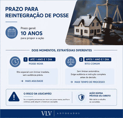 Qual é o prazo para a reintegração de posse?