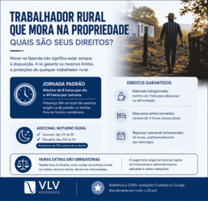 Direitos do trabalhador rural que mora na propriedade