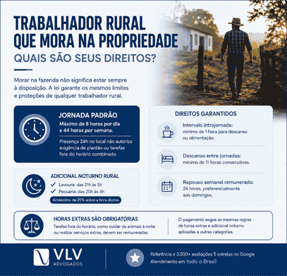 Direitos do trabalhador rural que mora na propriedade 2 Qual é a jornada de trabalho do trabalhador rural que mora na propriedade?