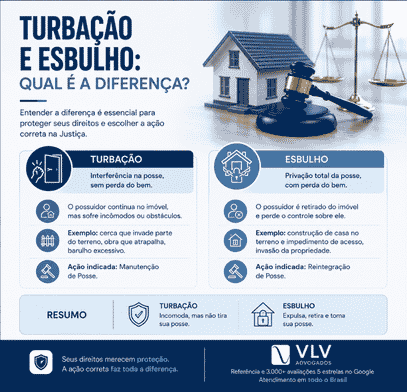 Qual é a diferença entre turbação e esbulho?