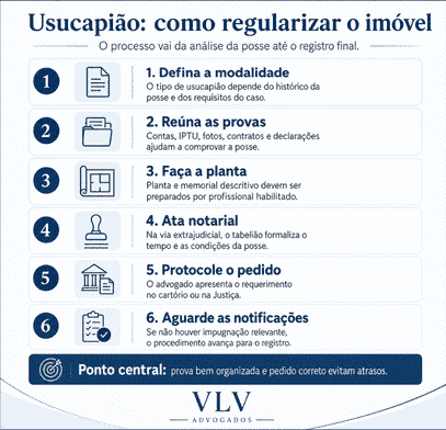 Como regularizar um imóvel por usucapião: passo a passo! 2 Qual o passo a passo para regularizar um imóvel por usucapião?