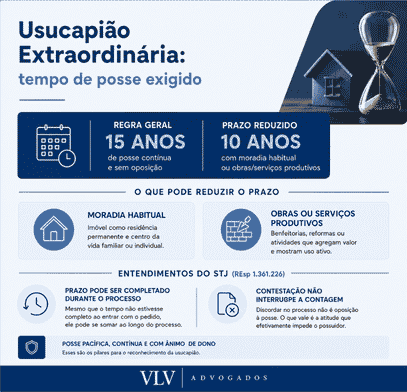 Usucapião extraordinária: procedimentos e requisitos! 2 Quanto tempo de posse é necessário para a usucapião extraordinária?