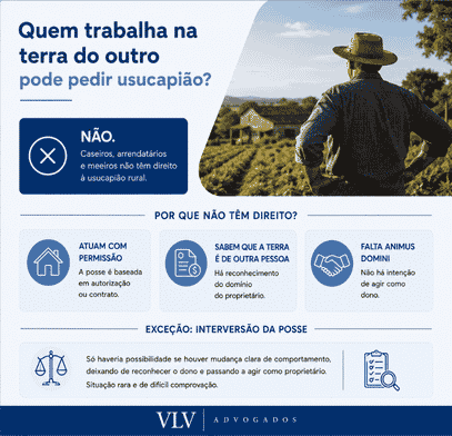 Usucapião Rural: o que é, requisitos e quanto custa 2 Caseiro, arrendatário ou meeiro pode pedir usucapião rural?