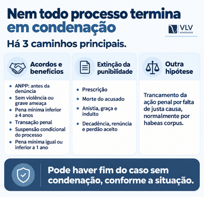 A ação penal pode terminar antes da sentença?