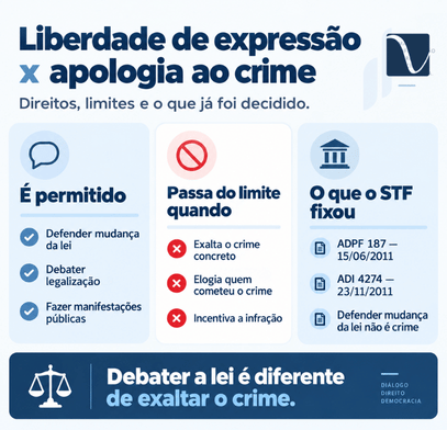 Apologia ao crime: o que é, quando configura e qual a pena 2 Apologia ao crime ou liberdade de expressão: onde está o limite?