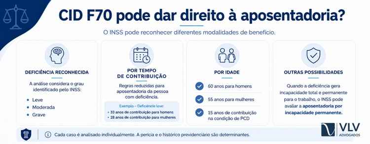 CID F70: deficiência intelectual aposenta pelo INSS? 2 imagem informativa se cid f70 dá direito a aposentadoria