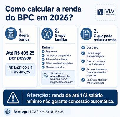 Paralisia dá direito ao BPC LOAS? Saiba tudo neste guia! 2 Infográfico sobre cálculo da renda familiar do BPC em 2026.