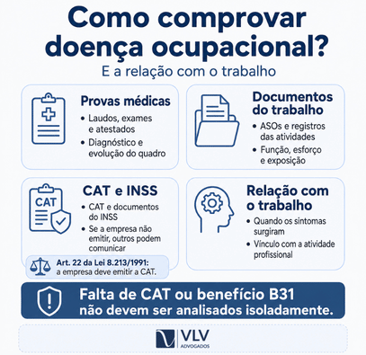 Doença ocupacional dá estabilidade? Veja as regras, o prazo e as exceções 2 Infográfico sobre provas para comprovar doença ocupacional e vínculo com o trabalho.