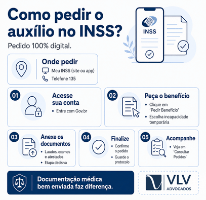 Auxílio por incapacidade temporária 2026 (auxílio-doença): quem tem direito e como pedir? 2 Infográfico com passo a passo para solicitar auxílio por incapacidade temporária no INSS.