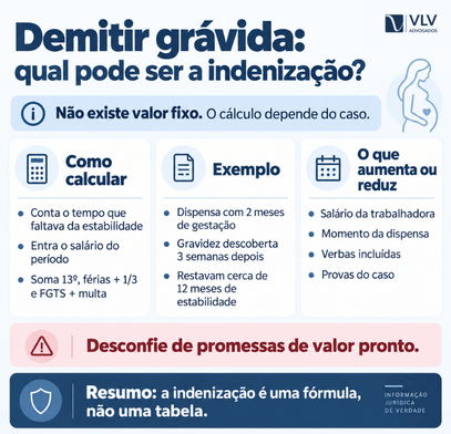 Demitida grávida: o que a lei garante e o que fazer 2 infográfico sobre quanto pode ser a indenização da mulher demitida grávida