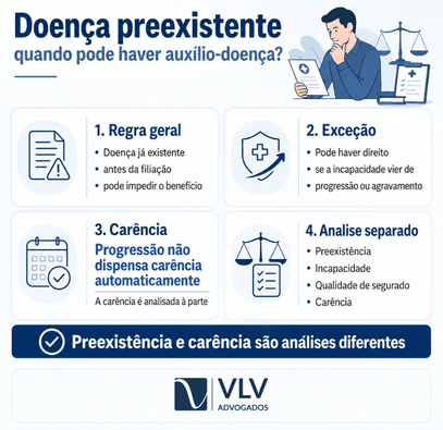INSS amplia lista de doenças sem carência para auxílio-doença: veja quais são as 18 condições 2 Infográfico sobre doença preexistente, agravamento e carência no auxílio-doença.