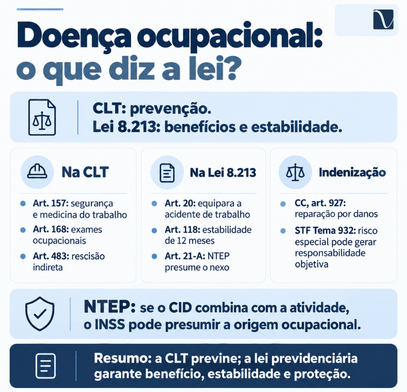 Doenças ocupacionais: quais são, direitos e como comprovar 2 O que diz a CLT sobre doença ocupacional?