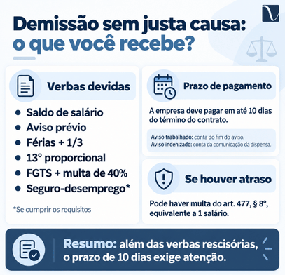 Fui demitido(a) e não sei o motivo: o que fazer? 2 Quais são os meus direitos na demissão sem justa causa?