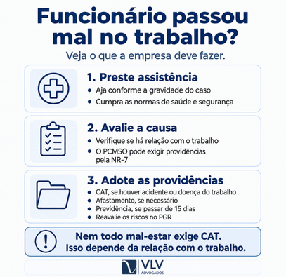 Passar mal no trabalho: quais são meus direitos? 2 Infográfico com orientações sobre o que a empresa deve fazer quando um funcionário passa mal no trabalho.