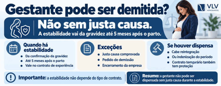 Direitos da gestante no trabalho: quais são pela CLT 2 infográfico explicando o direito da gestante com relação à demissão