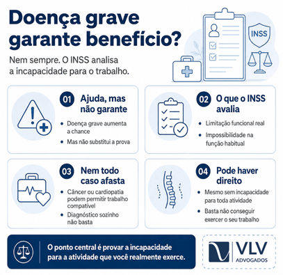 Toda doença dá direito ao auxílio-doença? Veja a regra 2 gravidade da doenca e a influencia no beneficio vlv advogados