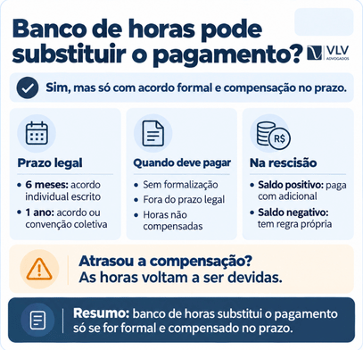 Hora extra: como funciona, quando é 100% e como calcular! 2 O banco de horas pode substituir o pagamento?