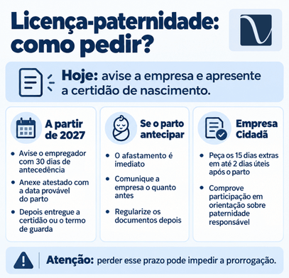 Como solicitar a licença-paternidade?