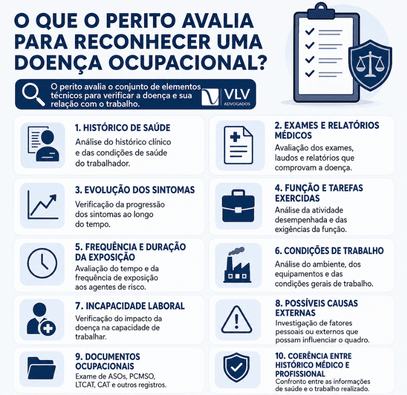 Vai passar por perícia judicial por doença ocupacional? Entenda o processo e como se preparar 2 Infográfico com os principais critérios avaliados pelo perito em casos de doença ocupacional.
