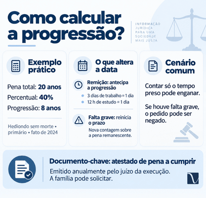 Como calcular a data da progressão?