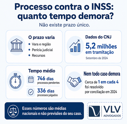 Advogado para auxílio por incapacidade temporária 2 Infográfico com prazos médios e dados do CNJ sobre processos contra o INSS.