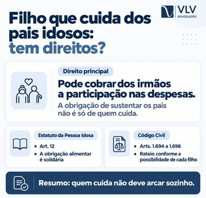 Quais são os direitos do filho que cuida dos pais idosos?