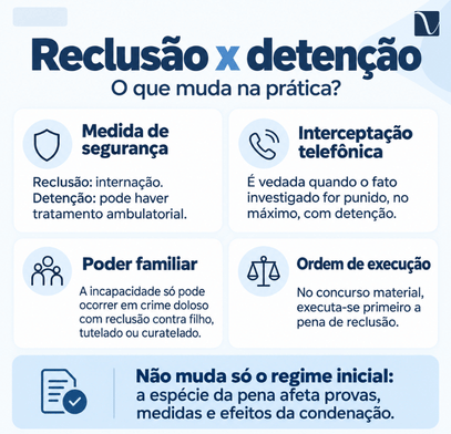 Reclusão ou detenção: qual a diferença e o que muda na prática 2 O que muda na prática entre reclusão e detenção?