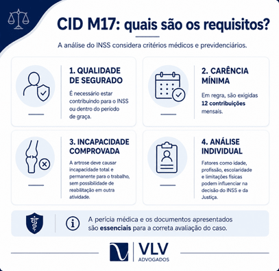 CID M17: artrose do joelho aposenta pelo INSS? 2 Imagem informativa cid m17 quais os requisitos