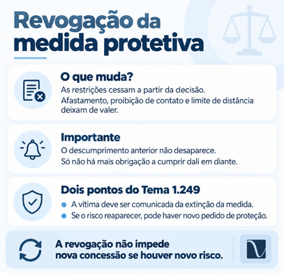 Medida protetiva pode ser revogada? Ela não é para sempre! 2 O que acontece quando a medida protetiva é revogada?