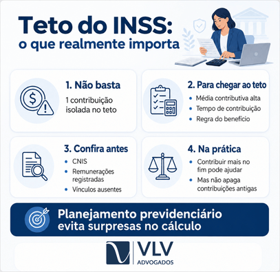 Tabela dos tetos previdenciários do INSS para aposentadoria e benefícios de 1994 a 2026 2 Infográfico sobre contribuições e cálculo para alcançar o teto do INSS.