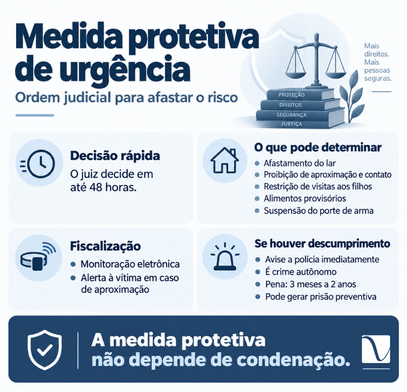 O que é violência doméstica? Tipos, denúncia e proteção 2 Como funciona a medida protetiva de urgência?
