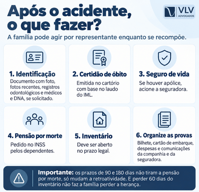 Acidente aéreo: direitos da família e valor da indenização 2 Quais providências a família precisa tomar logo após o acidente?