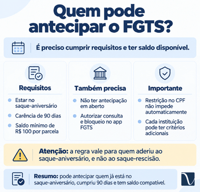 Antecipação do FGTS: o que você perde e como escolher 2 Quem pode antecipar o FGTS?