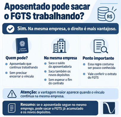 Aposentado pode sacar o FGTS? Descubra seus direitos 2 Informativo sobre aposentado poder sacar o FGTS mesmo continuando a trabalhar