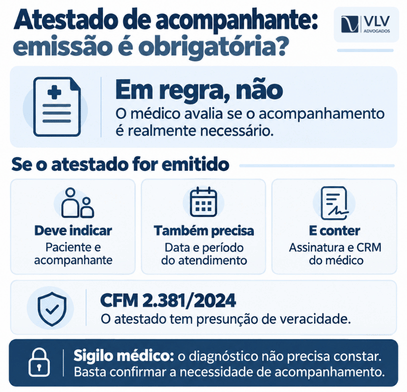 Atestado médico de acompanhante: é válido no trabalho? 2 O atestado médico de acompanhante abona faltas fora das hipóteses previstas na CLT?