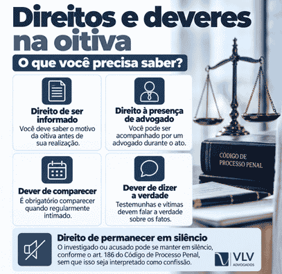 Oitiva: o que é, tipos e como funciona (Guia completo) 2 Infográfico sobre direitos e deveres de participantes de uma oitiva.