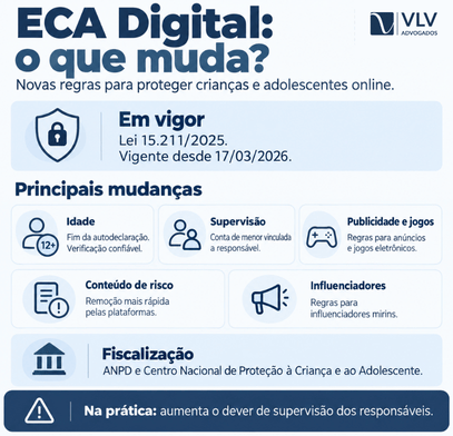 O que muda com o ECA Digital?