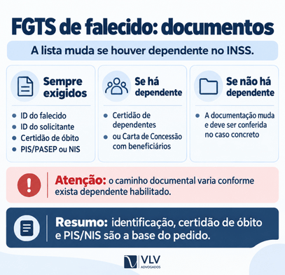 Como consultar e sacar o FGTS de falecido? 2 Informativo sobre documentos necessários para sacar o FGTS de um falecido