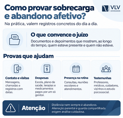 Nova regra de pensão alimentícia: o que muda no cálculo em 2026? 2 Como comprovar sobrecarga e abandono afetivo na prática?