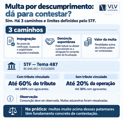 Dá para contestar a multa por descumprimento?