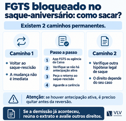 FGTS retido no saque-aniversário: o que acontece e como sacar 2 Informativo sobre sacar o FGTS bloqueado por saque-aniversário