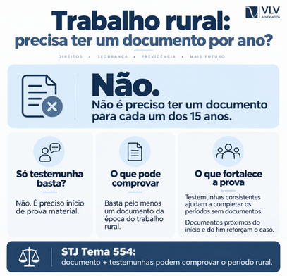 Trabalhador rural sem carteira? Saiba os direitos! 2 Preciso ter um documento para cada um dos 15 anos de atividade rural?