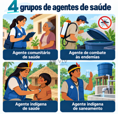 Aposentadoria especial de agente comunitário de saúde: as regras da nova emenda 2 imagem representando os 4 grupos de agentes de saúde