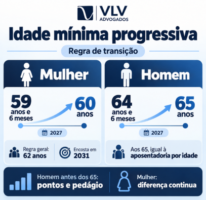 imagem representando idade mínima progressiva 