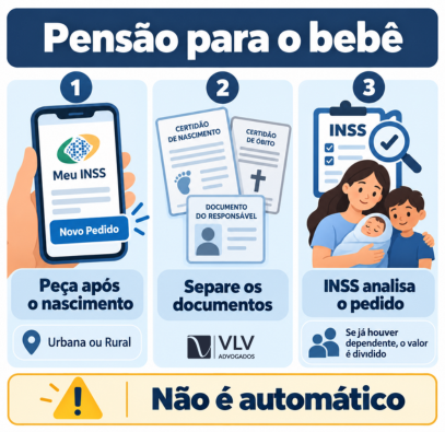 Filho que nasce depois da morte do pai tem pensão do INSS desde o nascimento 2 imagem explicando o que a familia precisa fazer para pensão pós morte do pai