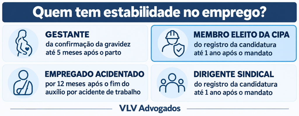 Fui demitido por abandono de emprego enquanto estava preso: posso reverter? 2 imagem representando quem tem estabilidade no emprego
